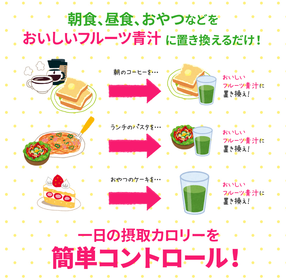 朝食などをおいしいフルーツ青汁に置き換えるだけ