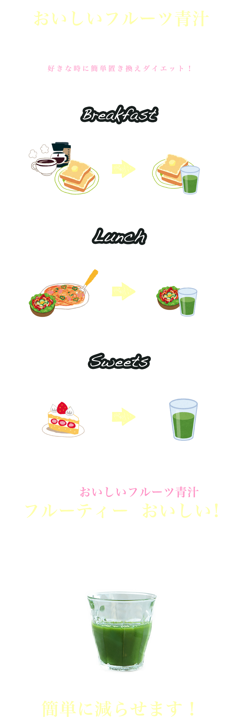 朝食、昼食、おやつなどおいしいフルーツ青汁に置き換えるだけ！好きな時に簡単置き換えダイエット！ユーワのフルーツ青汁はフルーティーでおいしい！だから１日の摂取カロリーを簡単に減らせます！